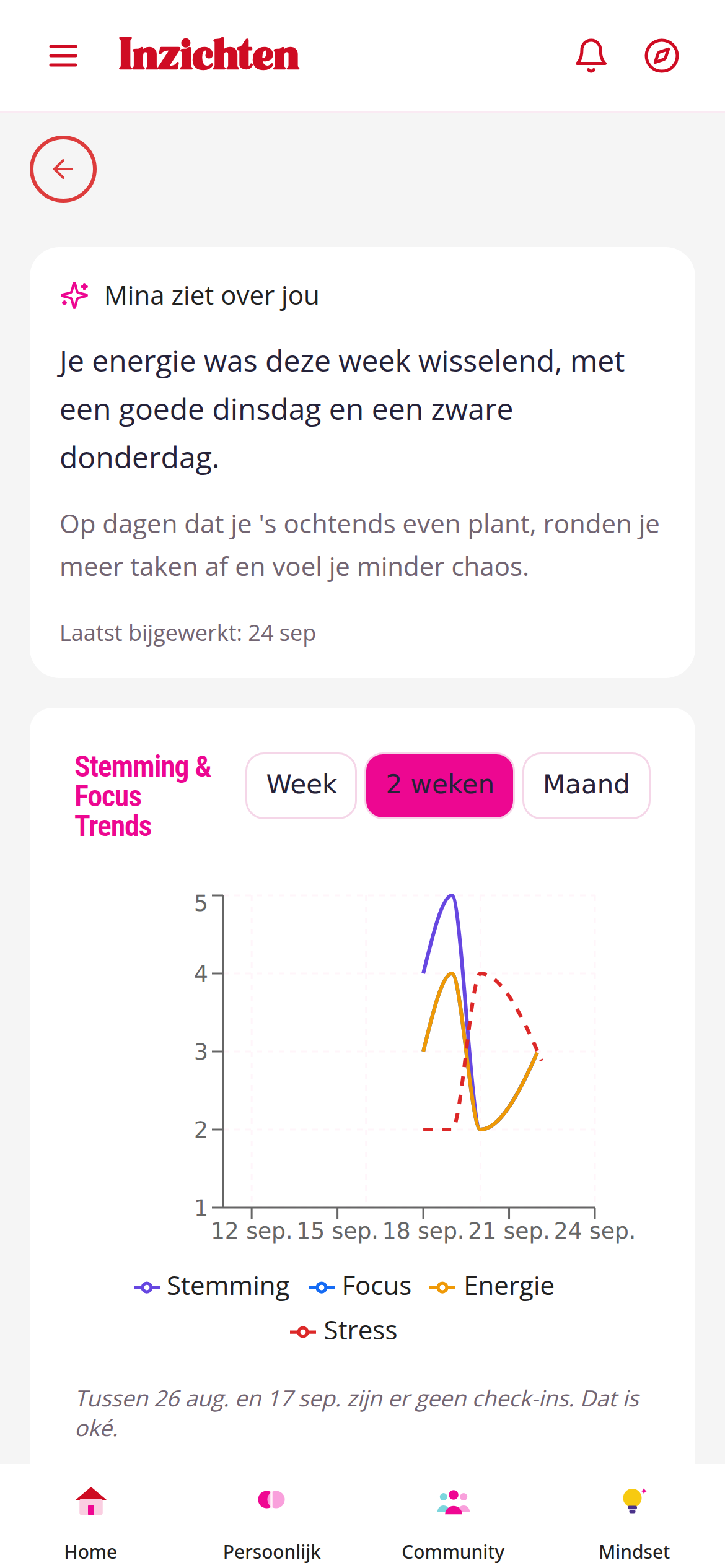 Inzichten: wat Mina over jou ziet