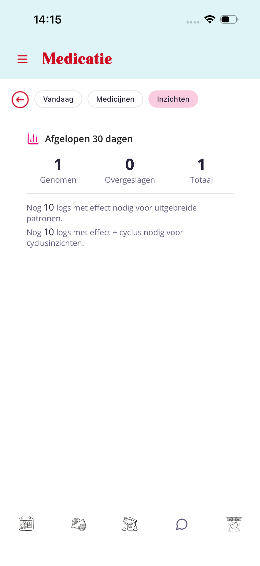 Statistieken Genomen, Overgeslagen, Totaal en voortgangsmelding.