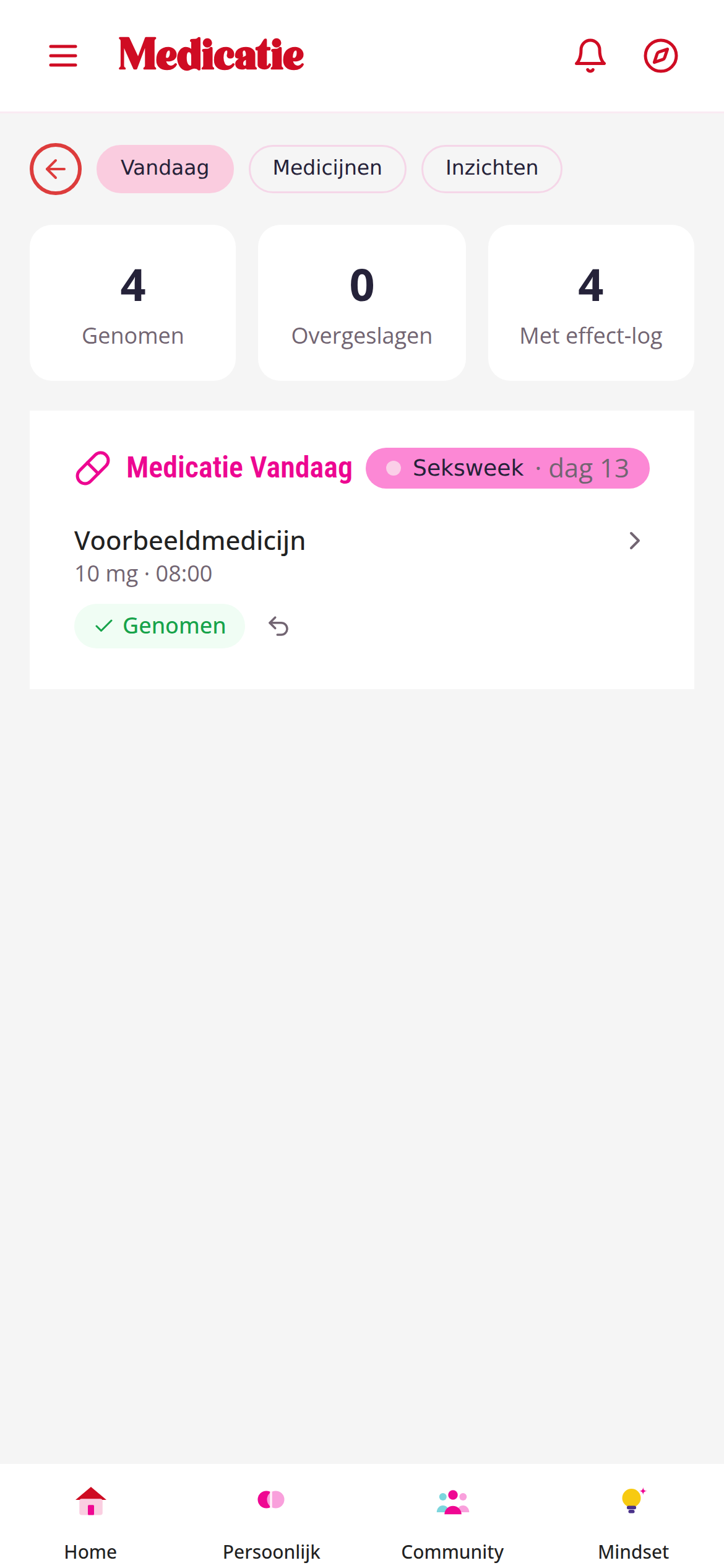 Medicatie: wat je vandaag neemt